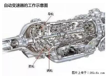 你知道怎么热车和取暖吗？ - 车友部落 - 阿克苏生活社区 - 阿克苏28生活网 aks.28life.net