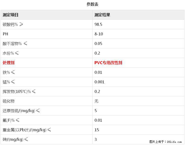 【桂林三鑫新型材料】电线电缆专用复合钙 超细改性碳酸钙 - 其他广告 - 广告专区 - 阿克苏分类信息 - 阿克苏28生活网 aks.28life.net
