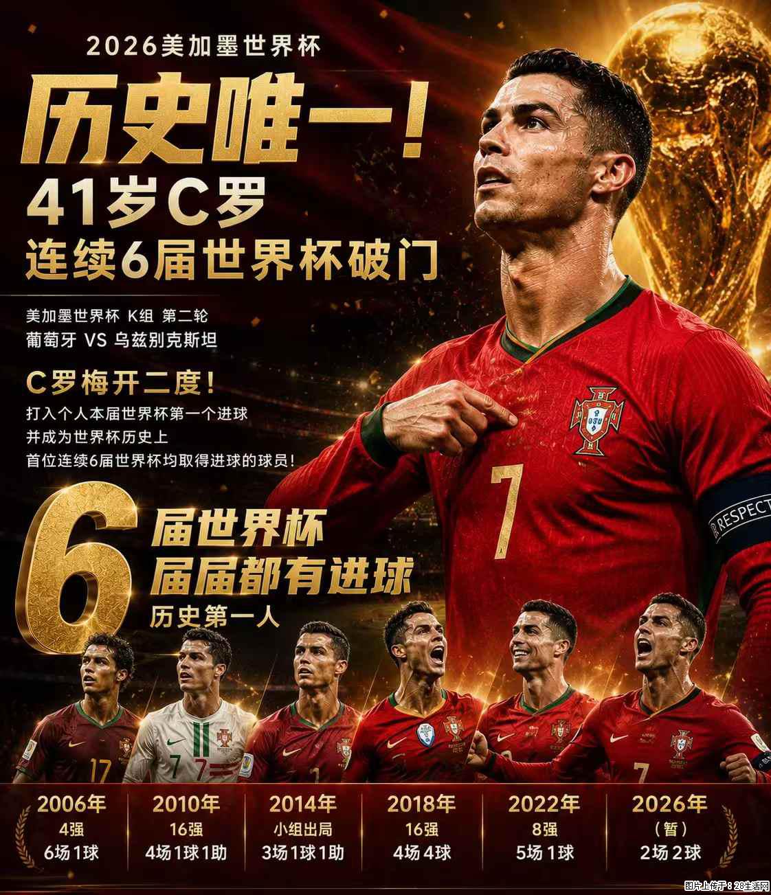 2026美加墨世界杯 历史唯一！41岁C罗 连续6届世界杯破门 - 运动休闲 - 阿克苏生活社区 - 阿克苏28生活网 aks.28life.net