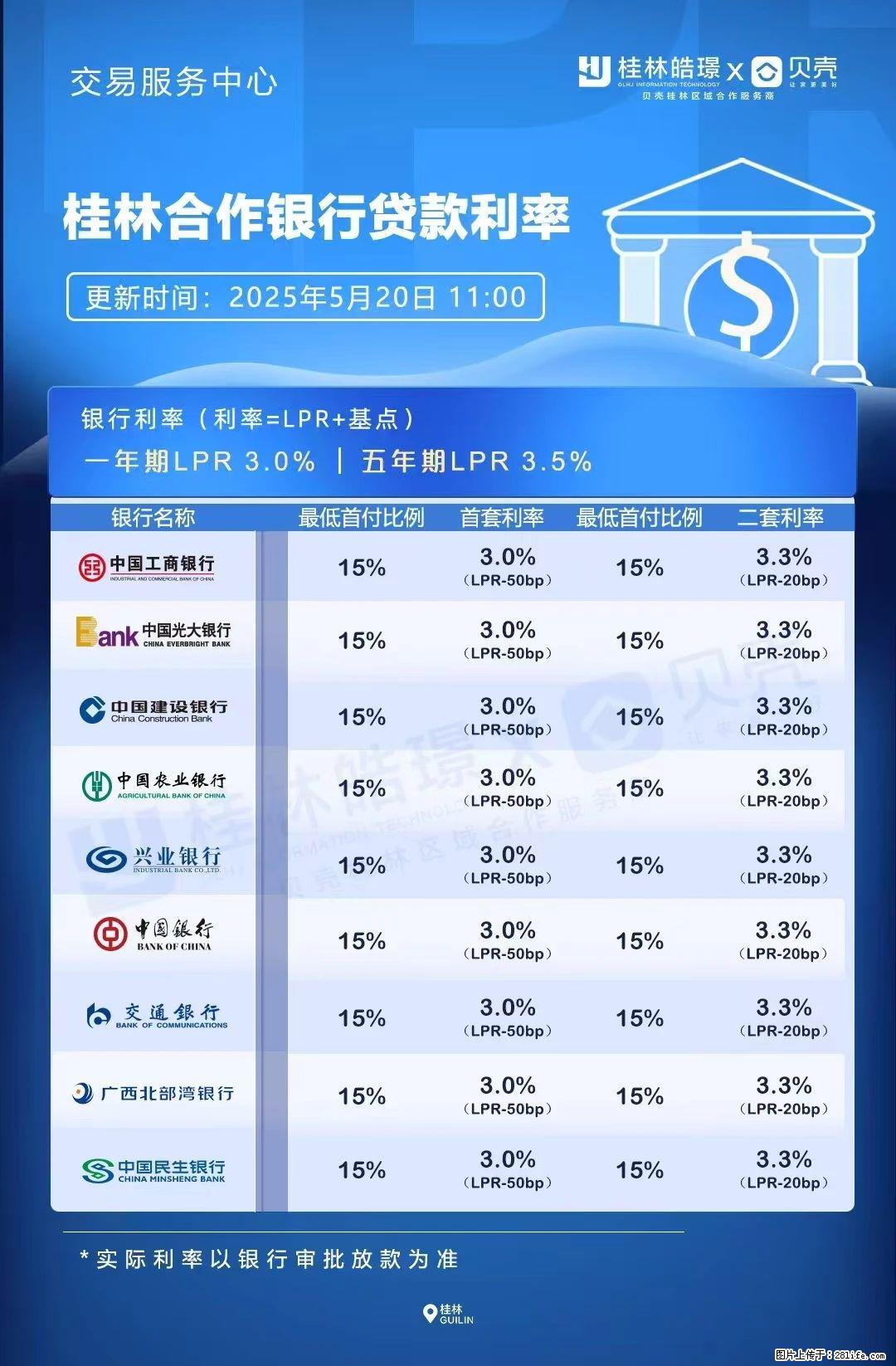 重磅！降息！桂林房贷利率3.0% - 阿克苏生活资讯 - 阿克苏28生活网 aks.28life.net